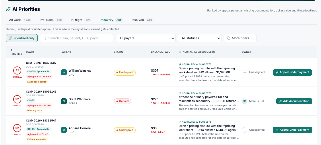 AI Priorities worklist ranking claims by appeal potential, dollar value, and filing deadline, each row carrying a suggested next action.